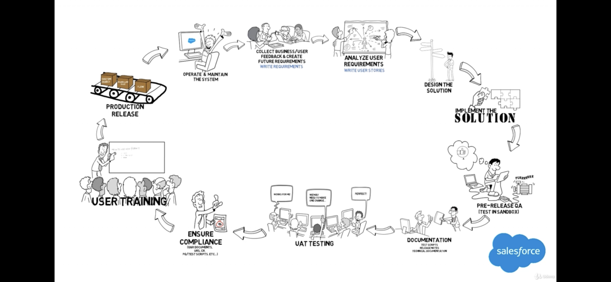 In The News – Salesforce Agile Scrum Project Management Course – Mike ...